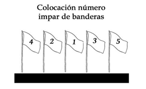 Organización interna del acto